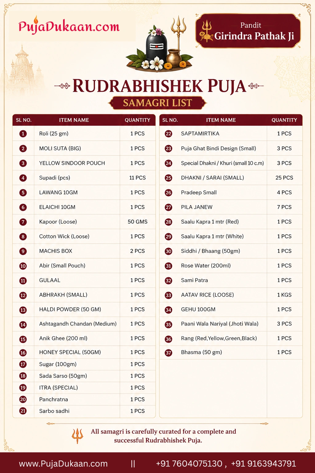 Rudrabhishek Puja List - GP